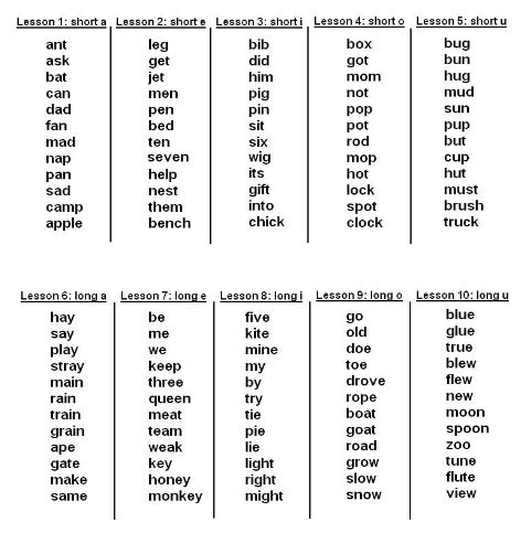 Length queries including 6 letter words now include quick navigation for speech type and startsends letters such as 6 letter words with the second. . 5 letter words with 4 vowels